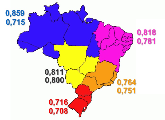 Concentração de Terras - Brasil