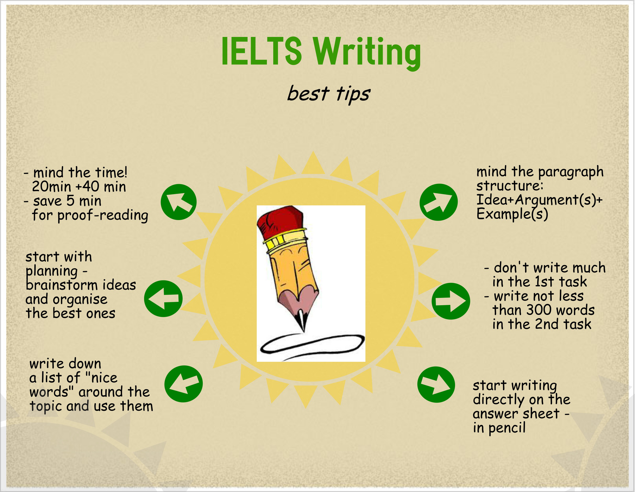 Writing tips to IELTS