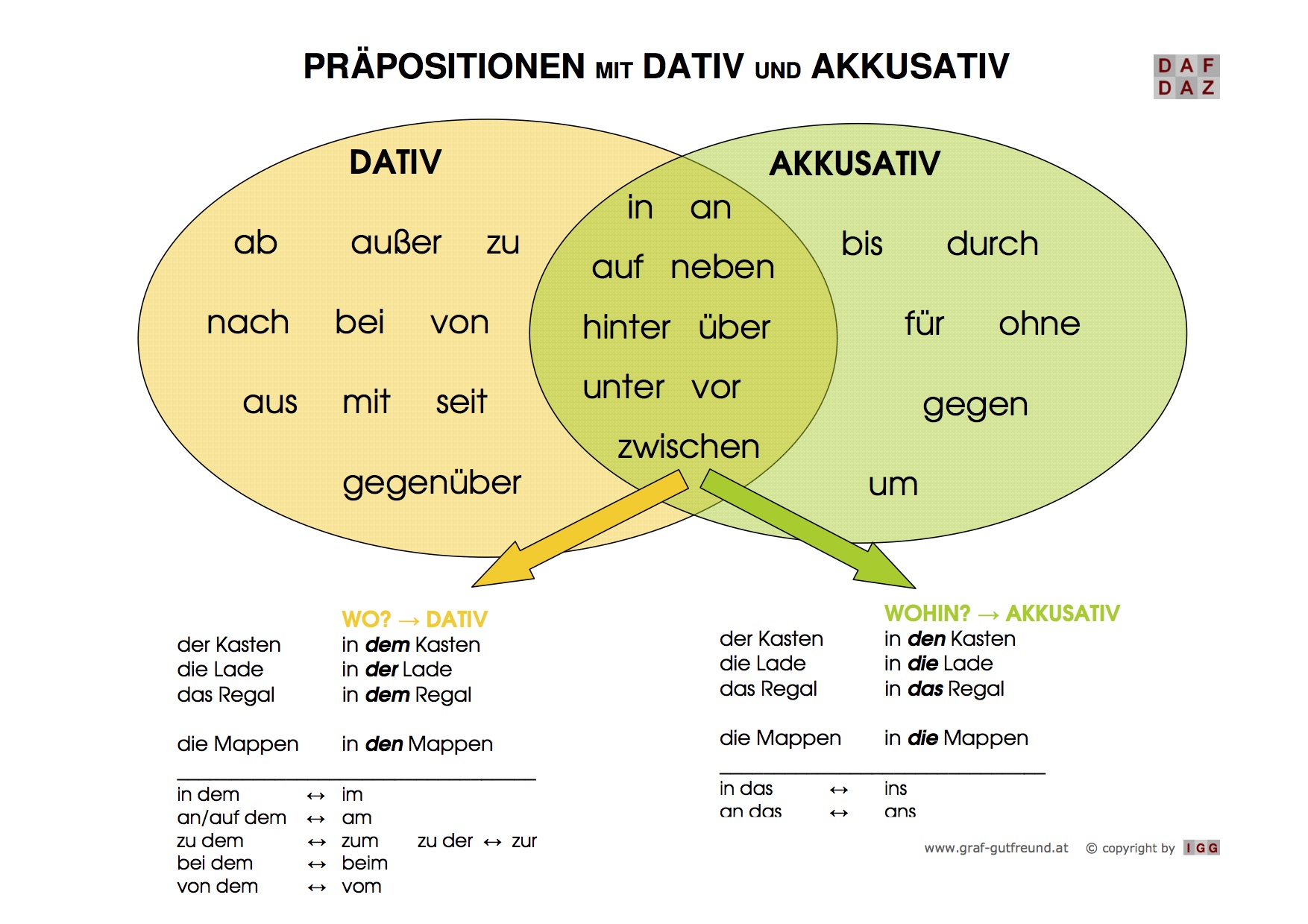 Kopftuchträgerin bei Solonummer 