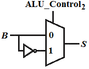 Multiplexador 2x1 com as entradas 0 e 1 iguais a B e /B, respectivamente. Saída S e entrada de controle ALU_Control2.