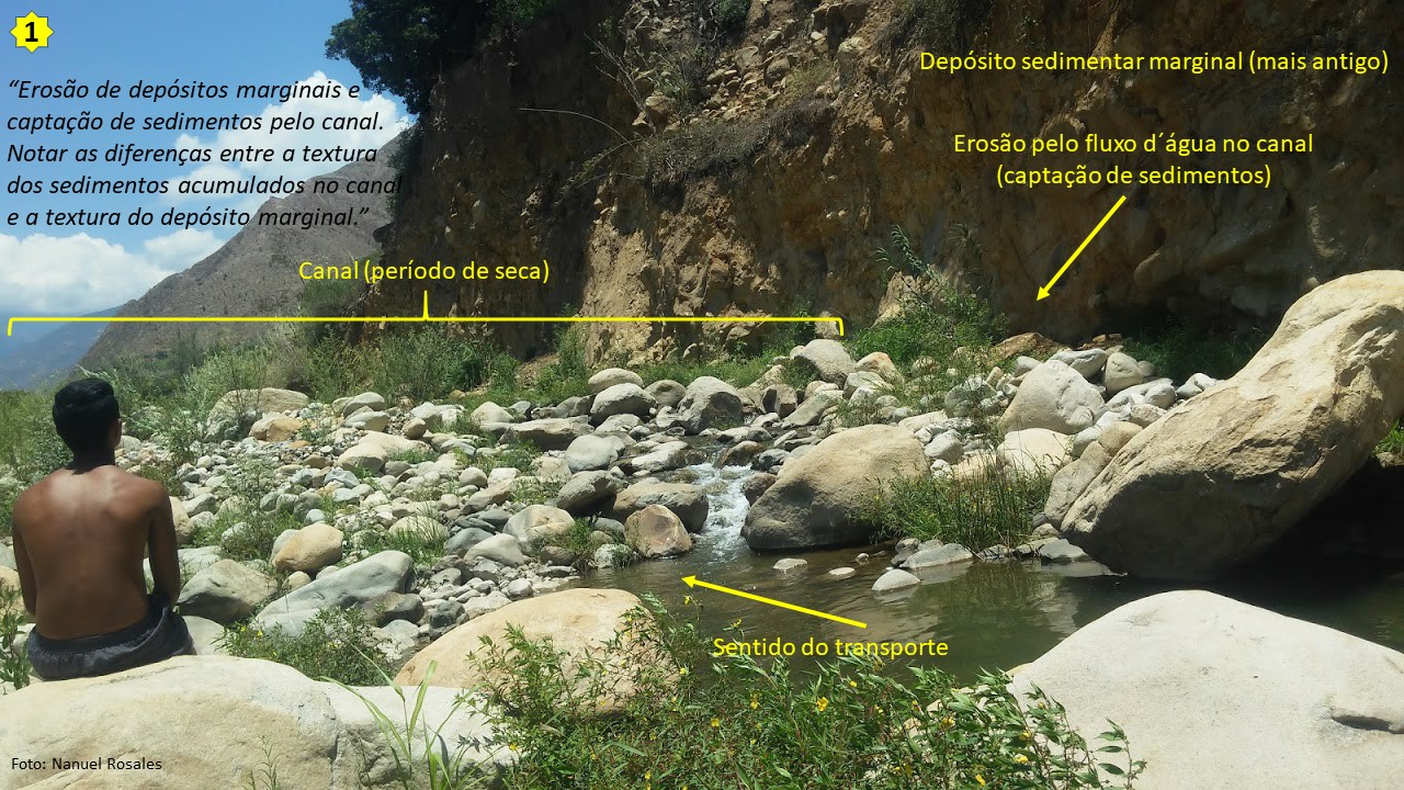 Características dos sedimentos do canal e dos depósitos sedimentares marginais na localidade 1
