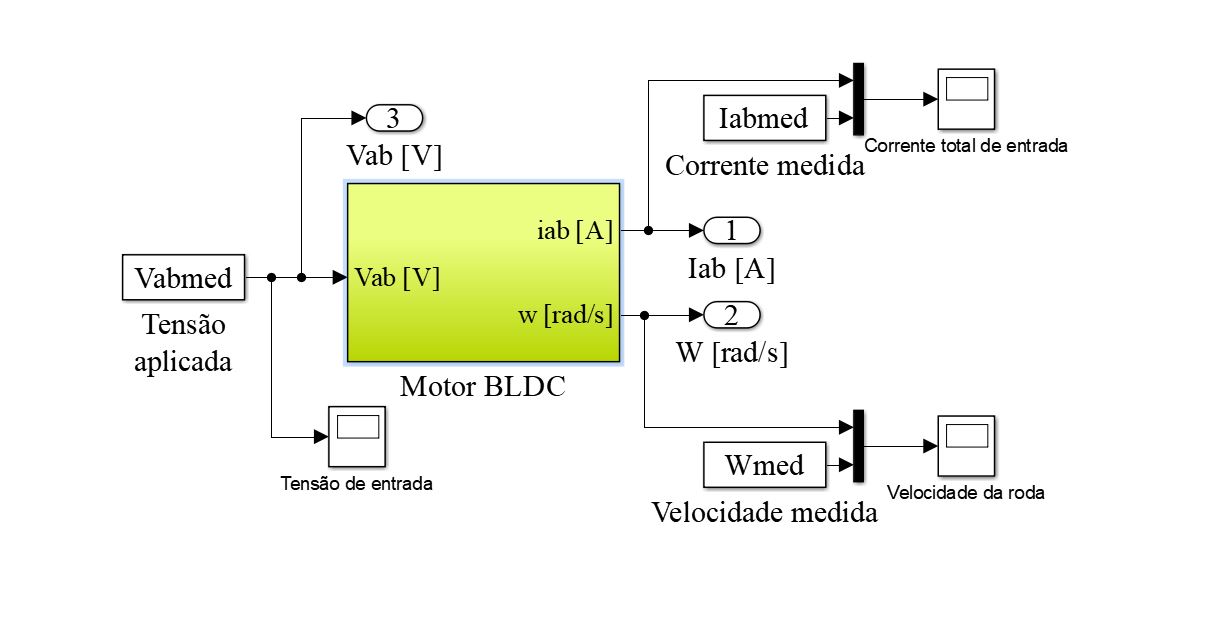 Diagrama simulink do modelo do motor