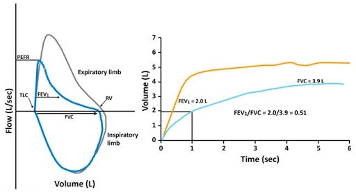 Fig2prob2Mod16