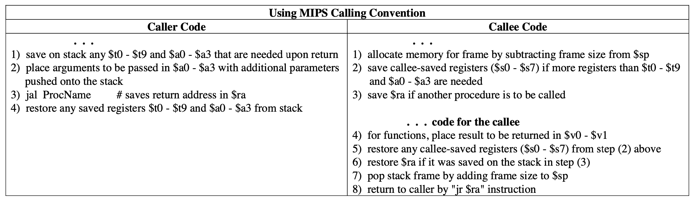 Convenções de chamada de funções em MIPS