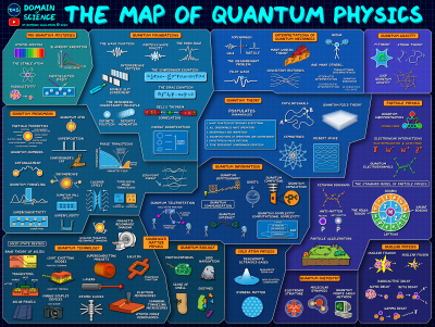 Map_of_Quantum_Physics__by.DoS.jpg