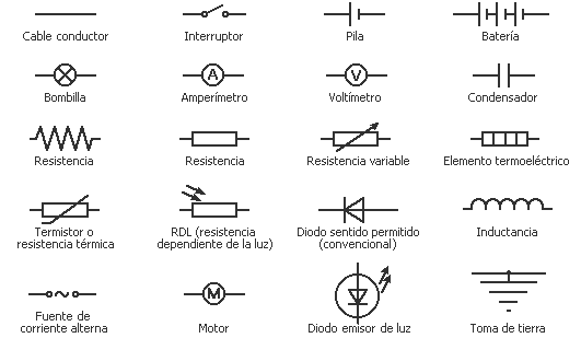 Circuitos Elétricos I - Conceitos Basicos