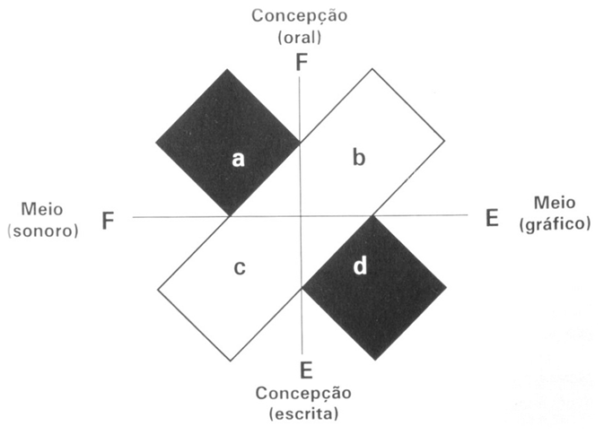 Relações homófonas estabelecidas entre as letras “X” e “CH”