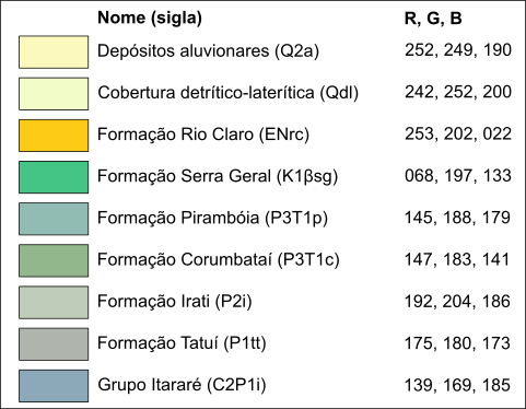 tabela com nome, sigla e cores das unidades geológicas