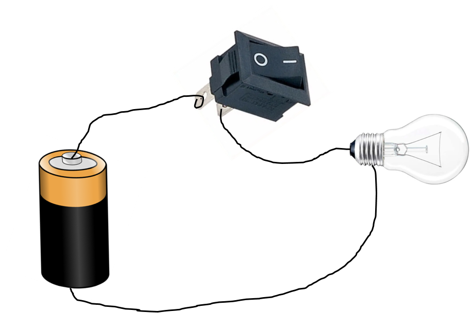 Circuito elétrico simples: uma pilha, uma chave interruptora, uma lâmpada e fios.